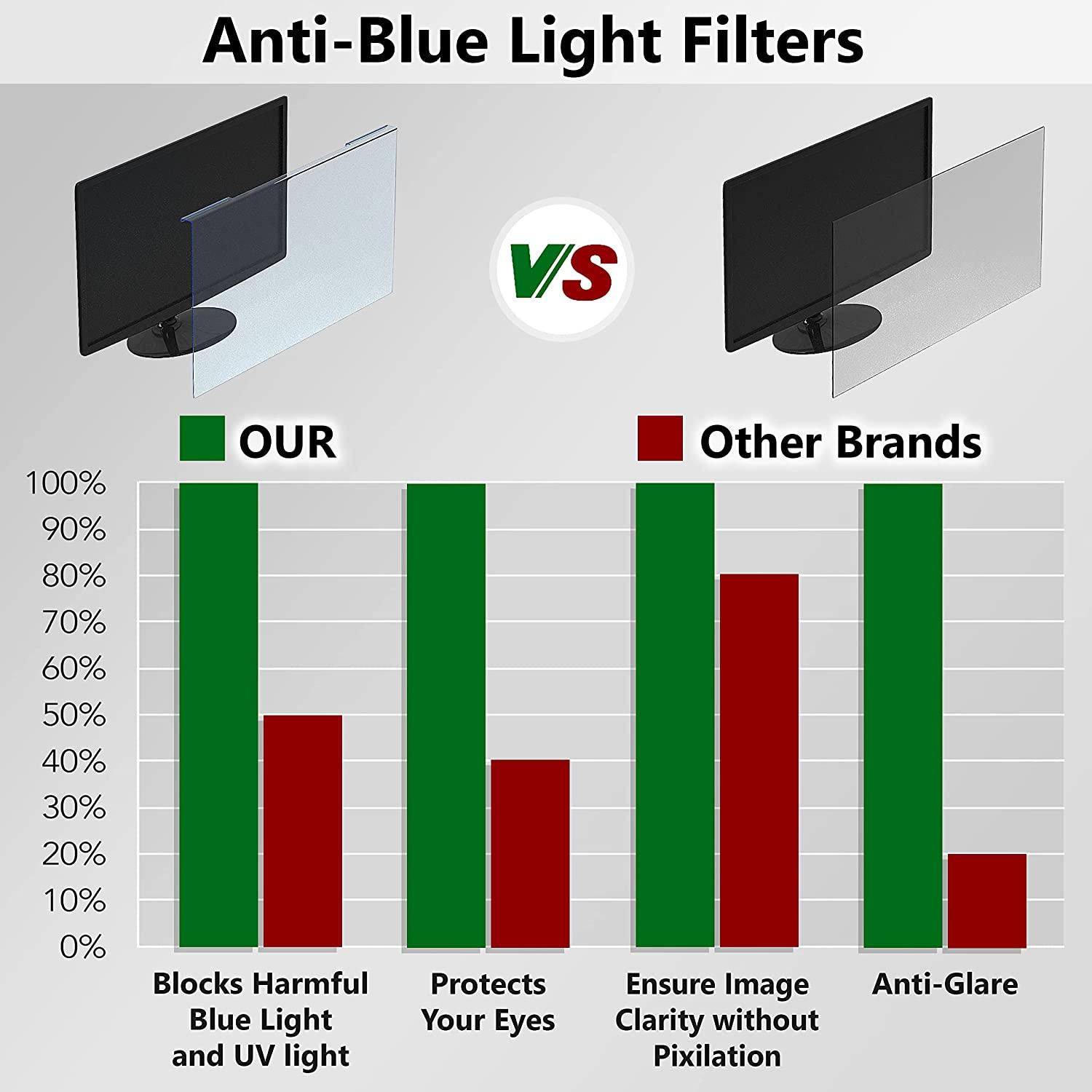 Monitor Anti-Glare Blue Light Blocking Screen 23, 23.6, 23.8, 24 Inch 16:9/16:10 - Vintez Technologies